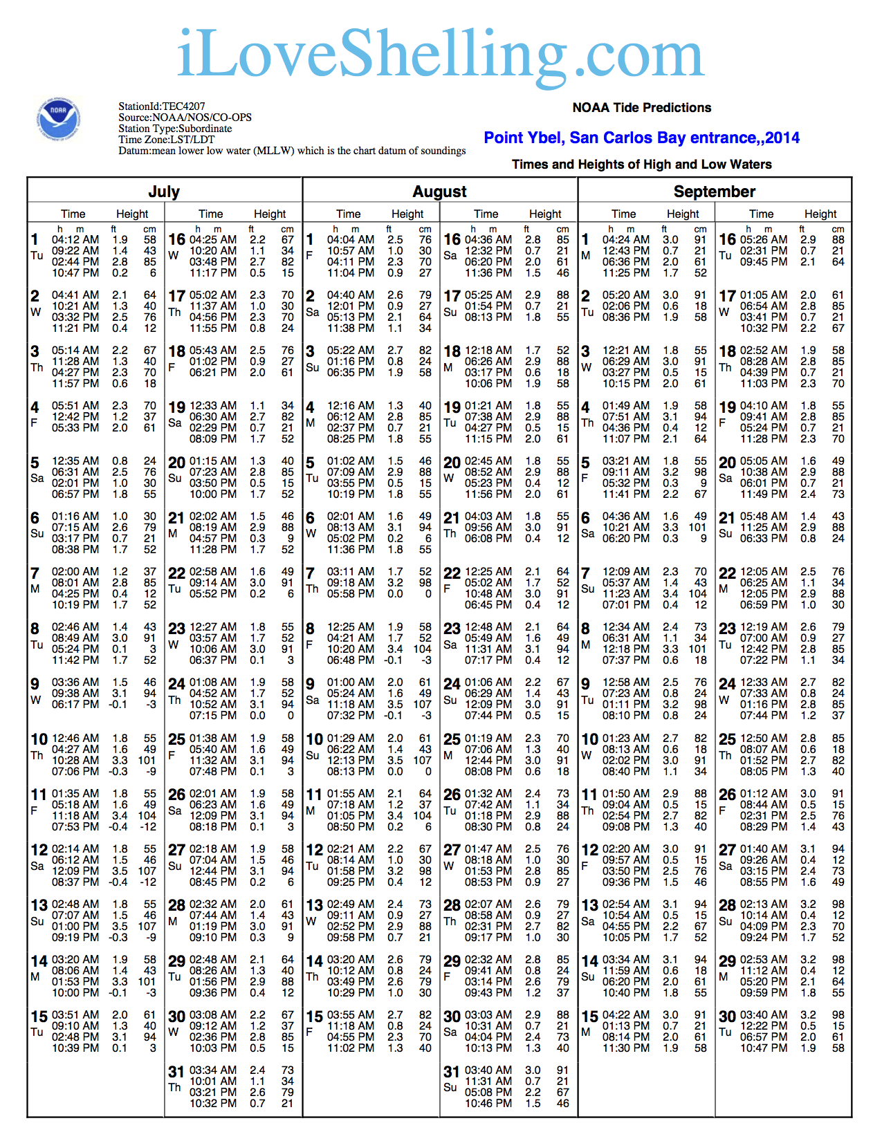 Sanibel Island Tide Chart Sanibel Island Tide Chart