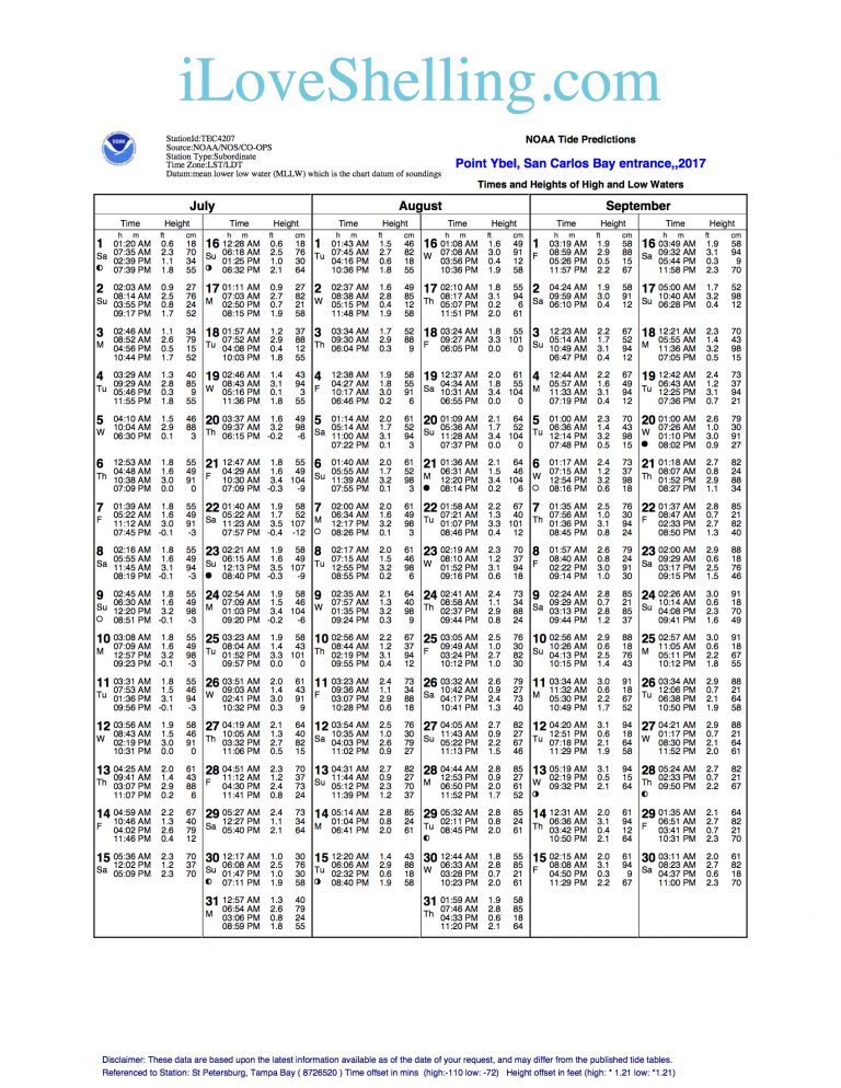 Sanibel Tides Captiva Tide Predictions Gulf Coast Charts I Love Shelling