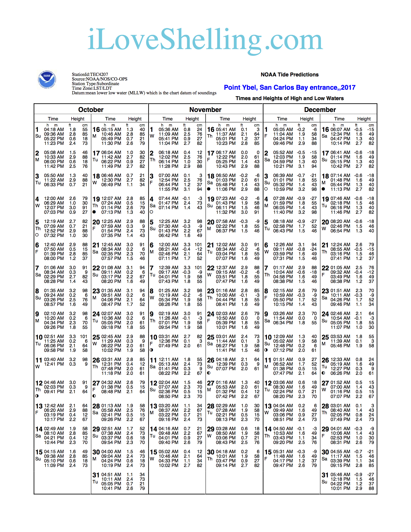 Sanibel Tides Captiva Tide Predictions Gulf Coast Charts I Love